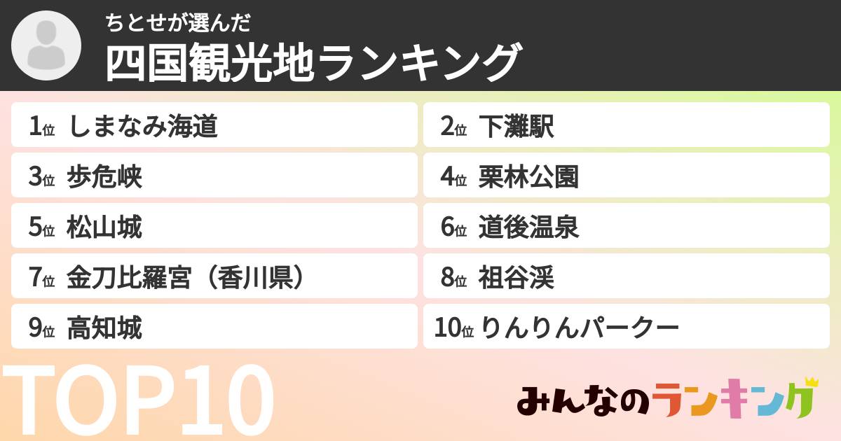 ちとせさんの「四国観光地ランキング」