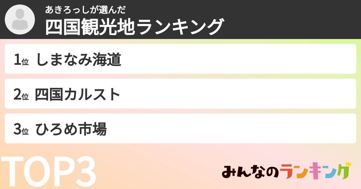 あきろっしさんの「四国観光地ランキング」
