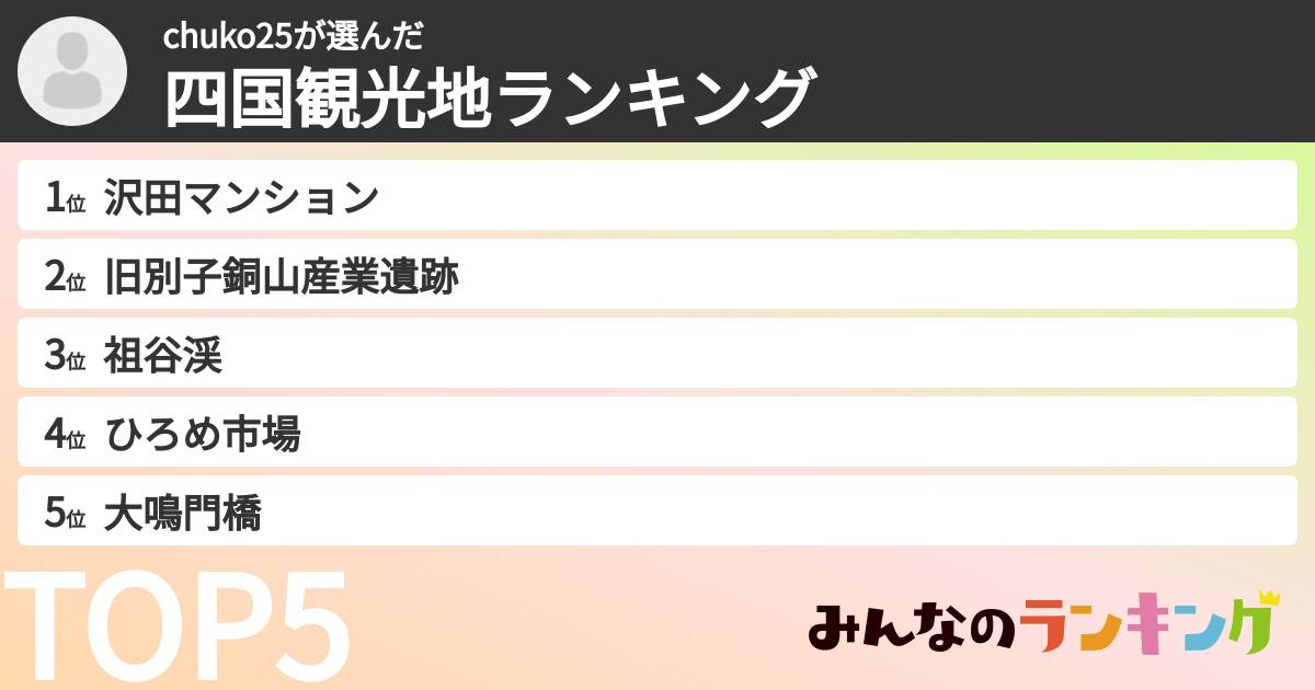 chuko25さんの「四国観光地ランキング」