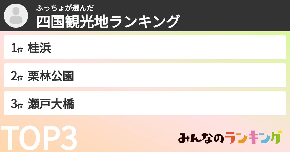 ふっちょさんの「四国観光地ランキング」