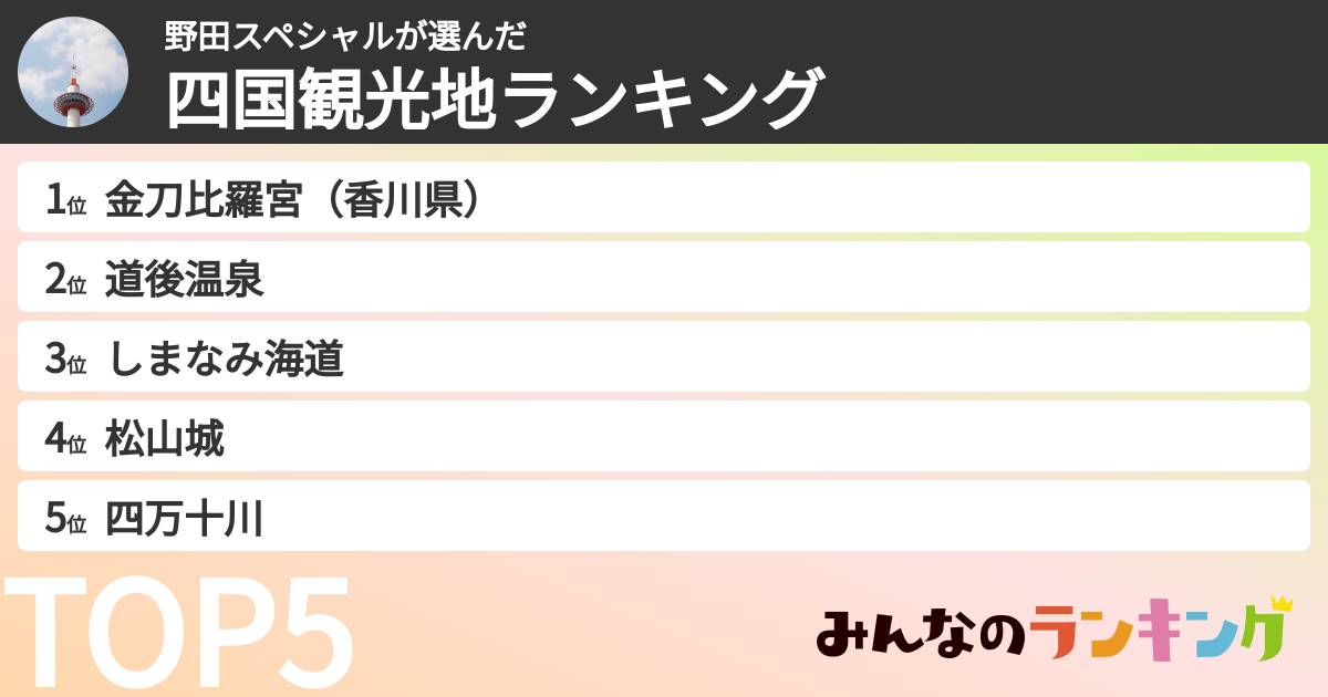 野田スペシャルさんの「四国観光地ランキング」