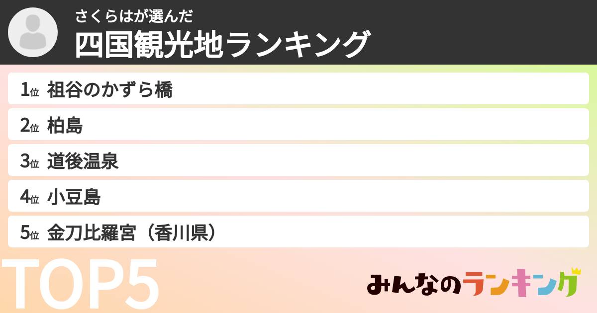 さくらはさんの「四国観光地ランキング」