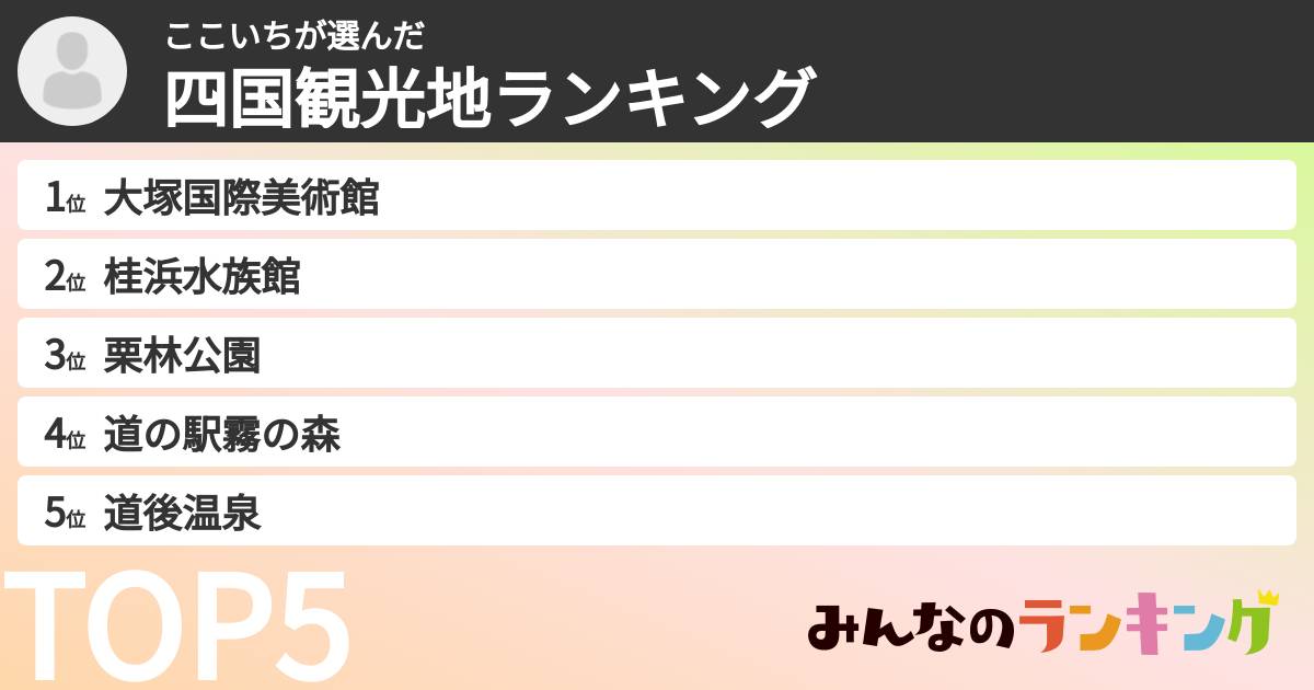 ここいちさんの「四国観光地ランキング」
