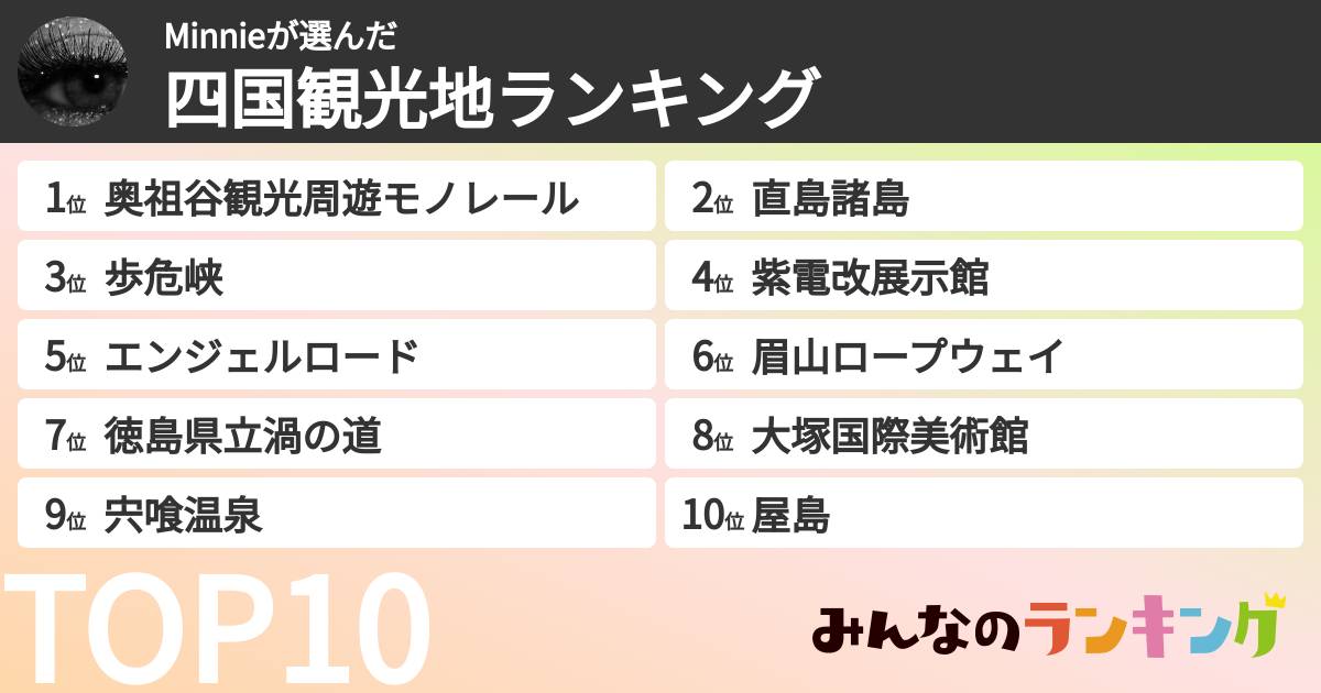 Minnieさんの「四国観光地ランキング」
