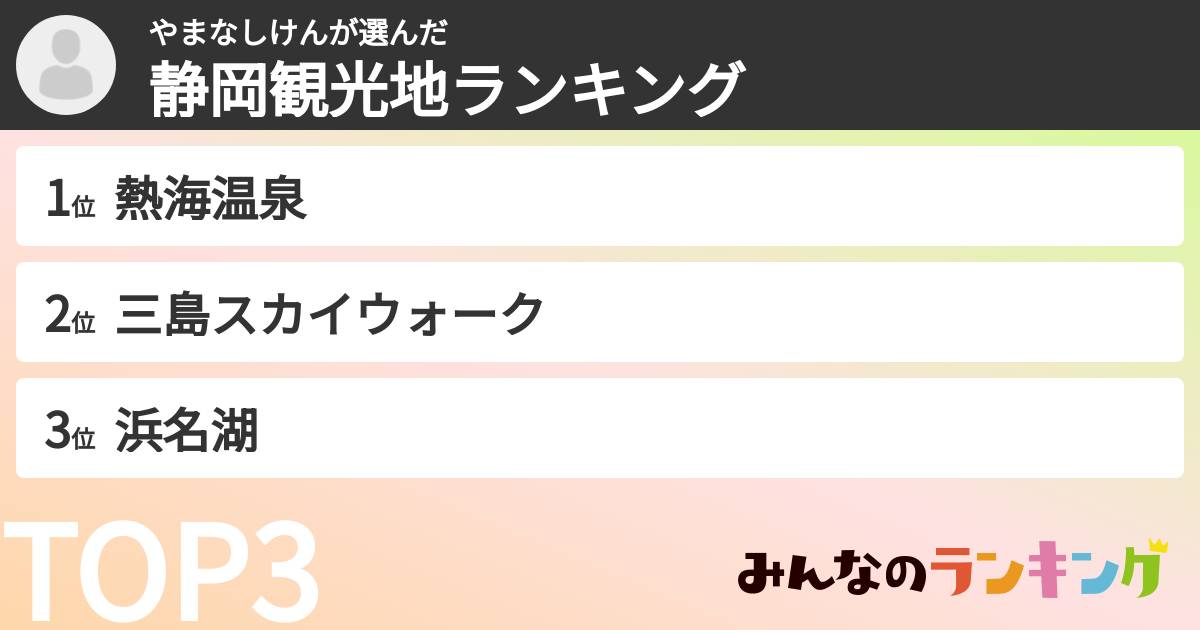 やまなしけんさんの「静岡観光地ランキング」