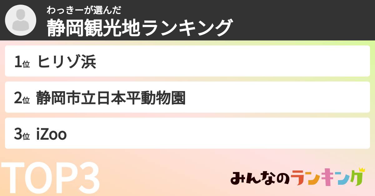 わっきーさんの「静岡観光地ランキング」