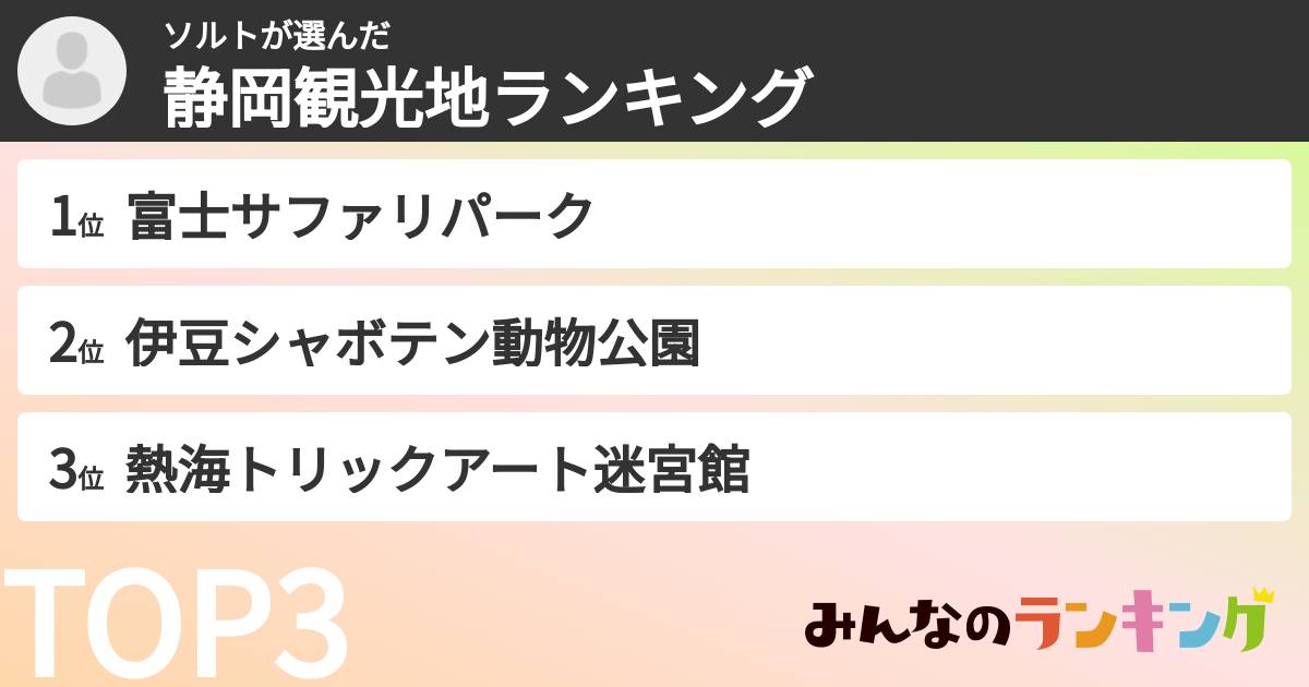 ソルトさんの「静岡観光地ランキング」