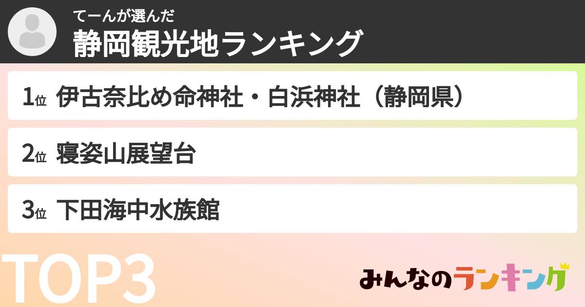 てーんさんの「静岡観光地ランキング」