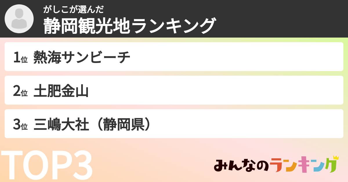 がしこさんの「静岡観光地ランキング」