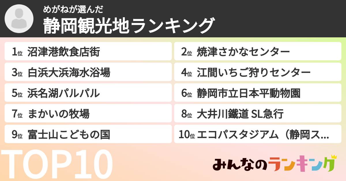 めがねさんの「静岡観光地ランキング」