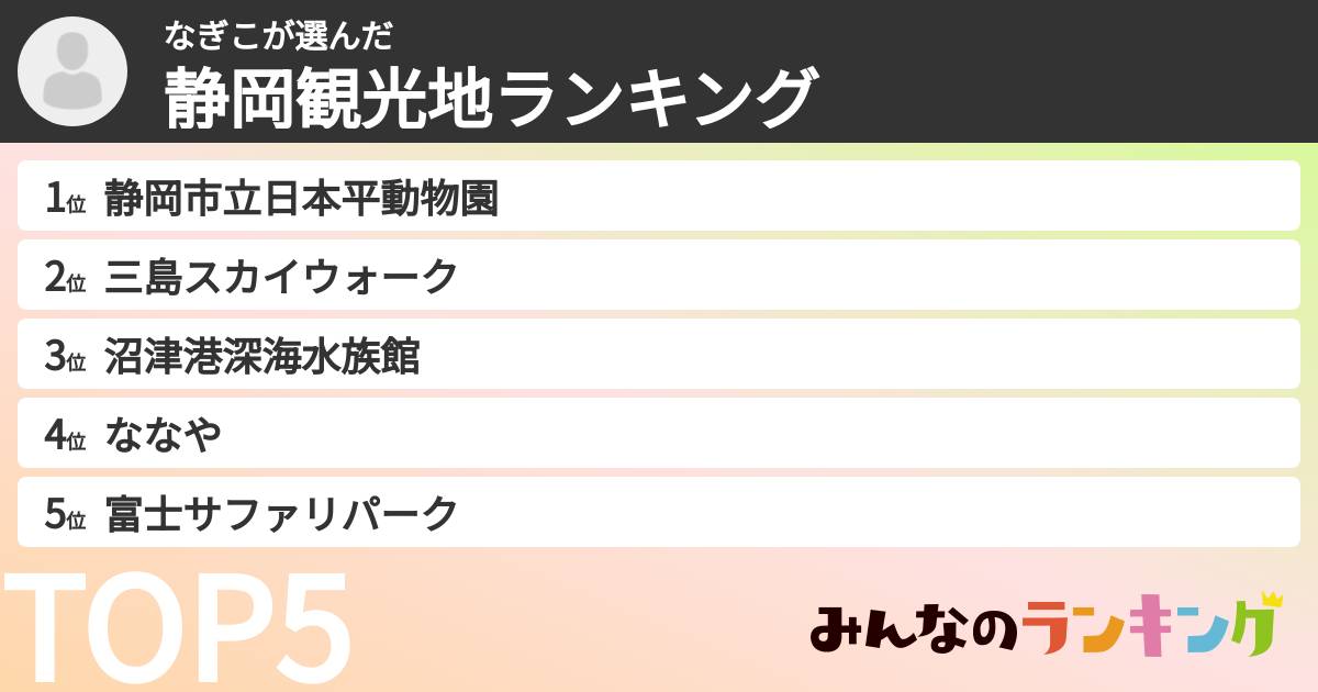 なぎこさんの「静岡観光地ランキング」