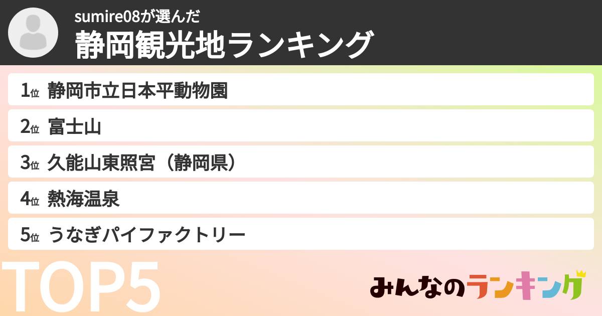 sumire08さんの「静岡観光地ランキング」