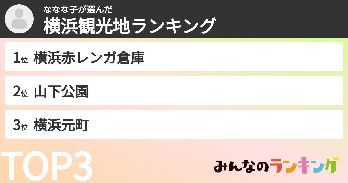 ななな子さんの「横浜観光地ランキング」