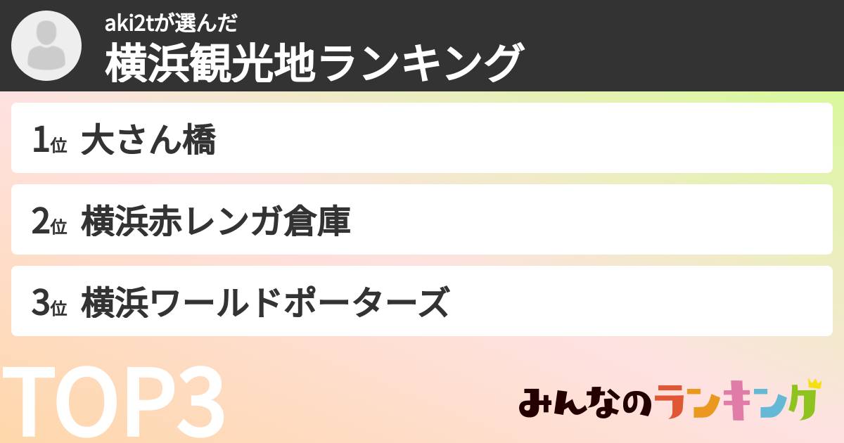 aki2tさんの「横浜観光地ランキング」