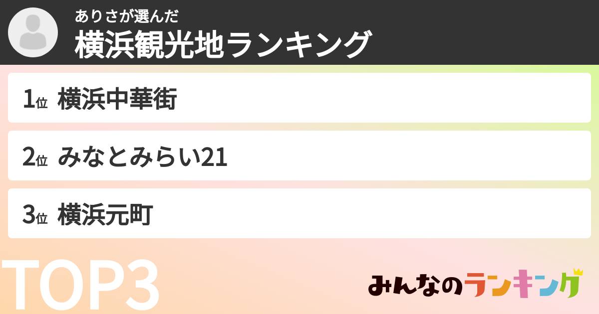 ありささんの「横浜観光地ランキング」