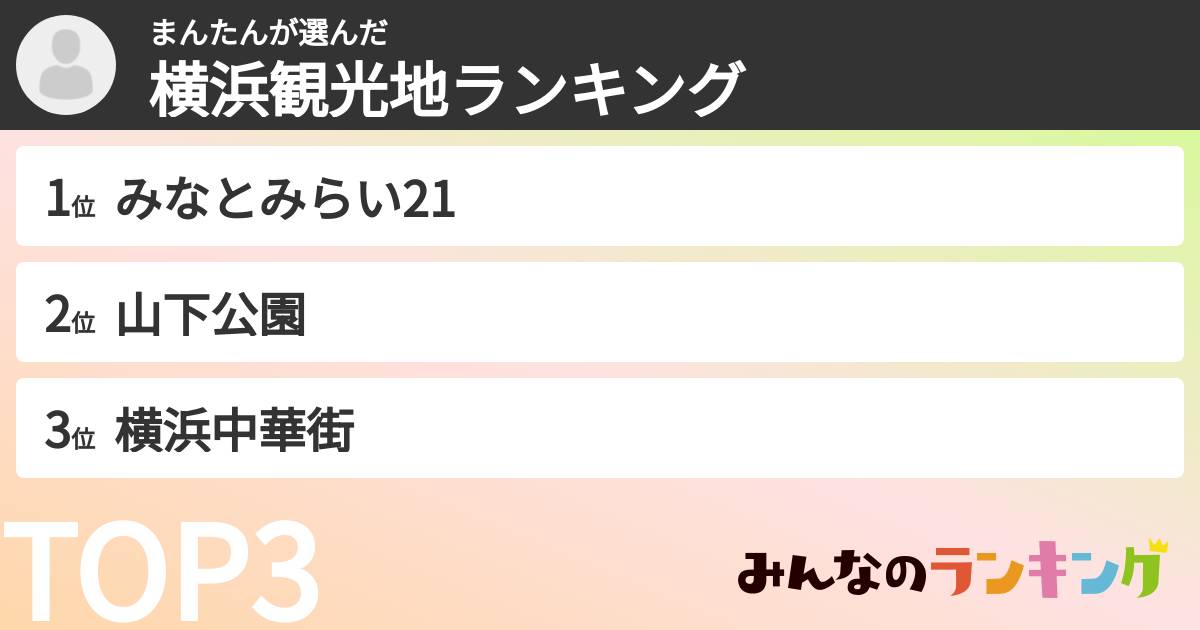 まんたんさんの「横浜観光地ランキング」