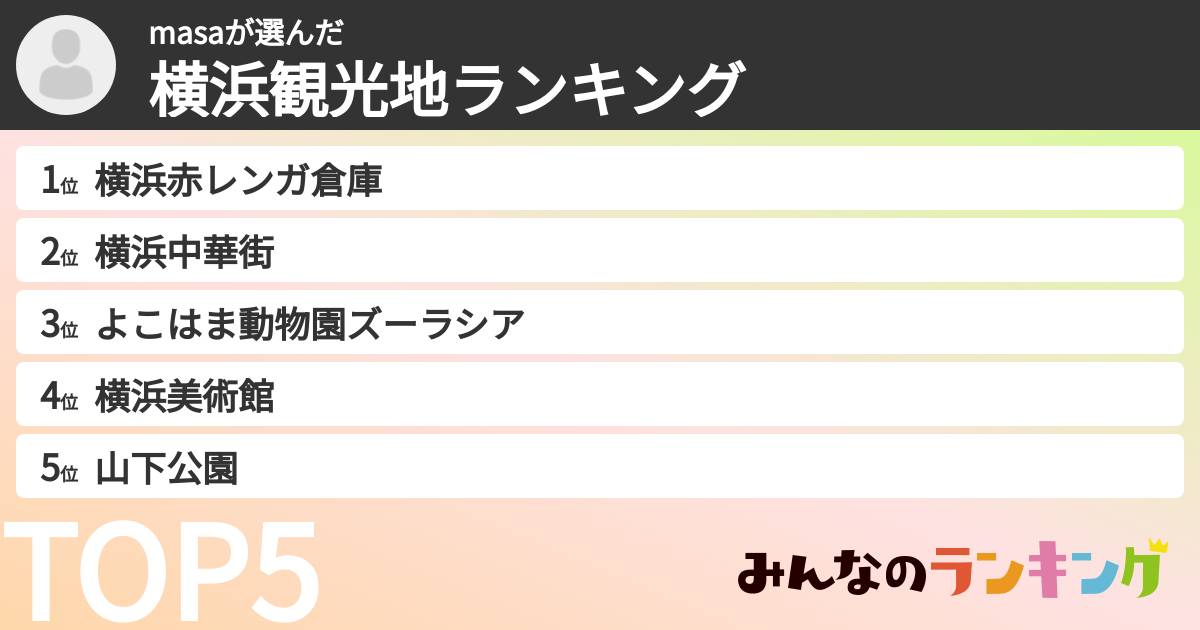 masaさんの「横浜観光地ランキング」