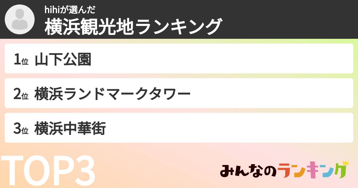 hihiさんの「横浜観光地ランキング」