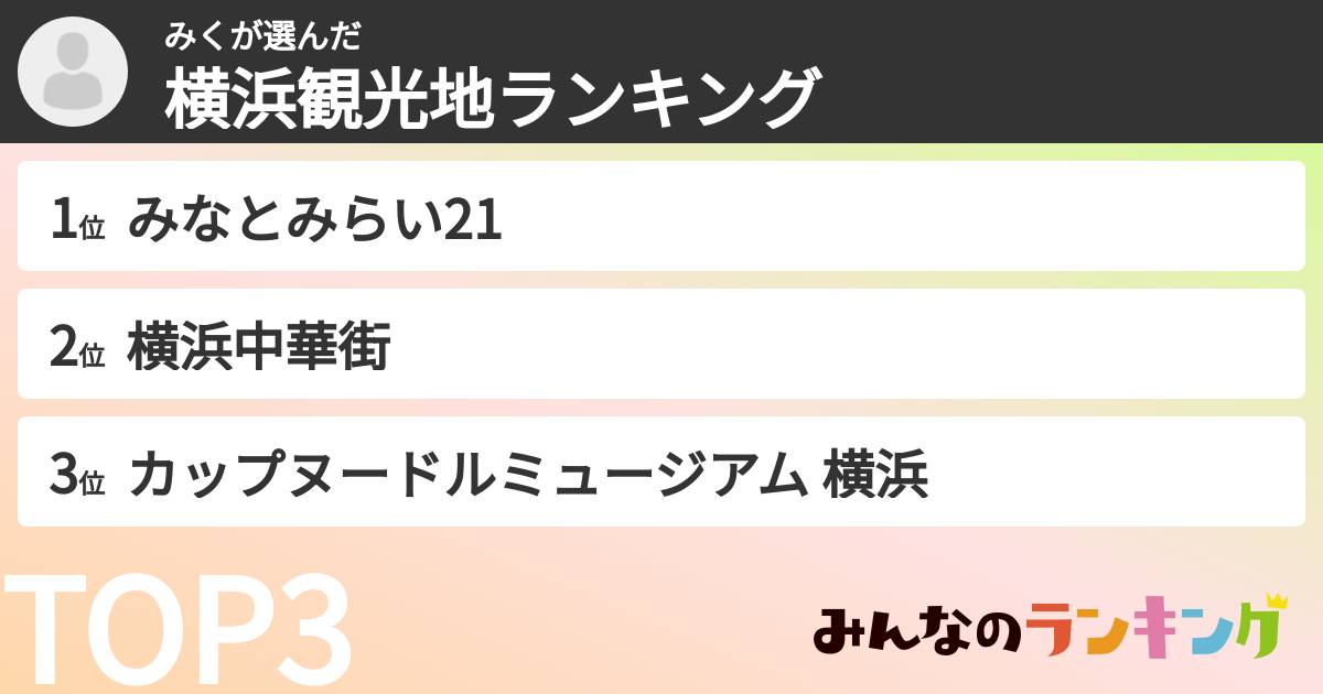 みくさんの「横浜観光地ランキング」
