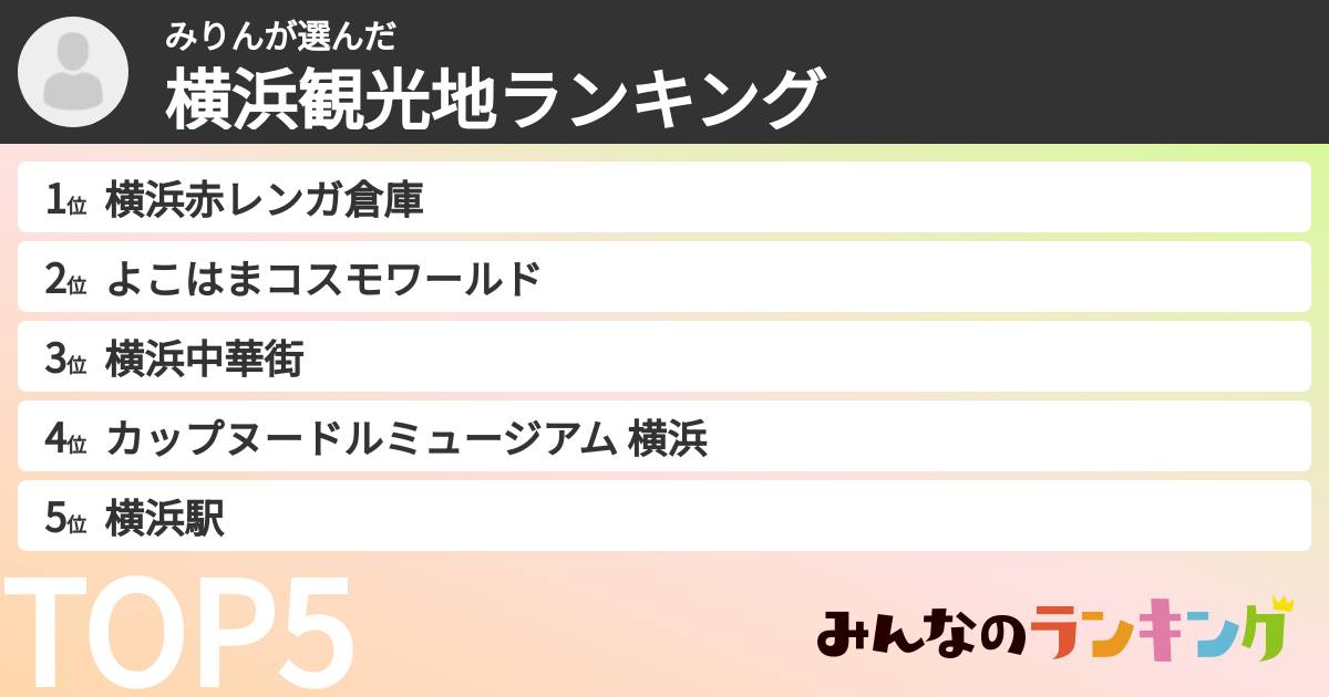 みりんさんの「横浜観光地ランキング」