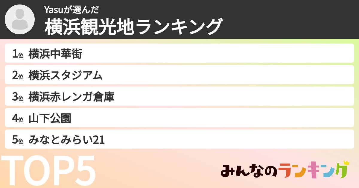 Yasuさんの「横浜観光地ランキング」