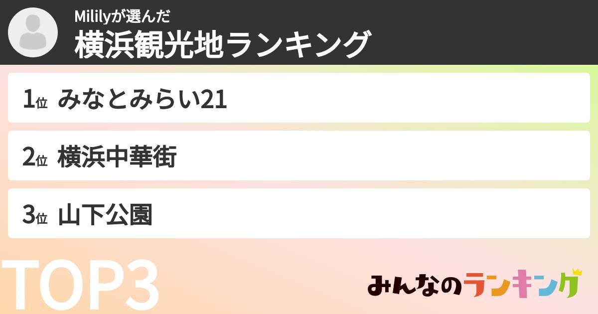 Mililyさんの「横浜観光地ランキング」