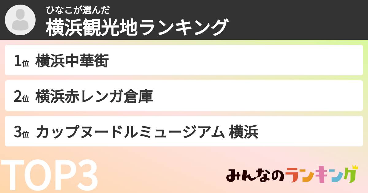 ひなこさんの「横浜観光地ランキング」