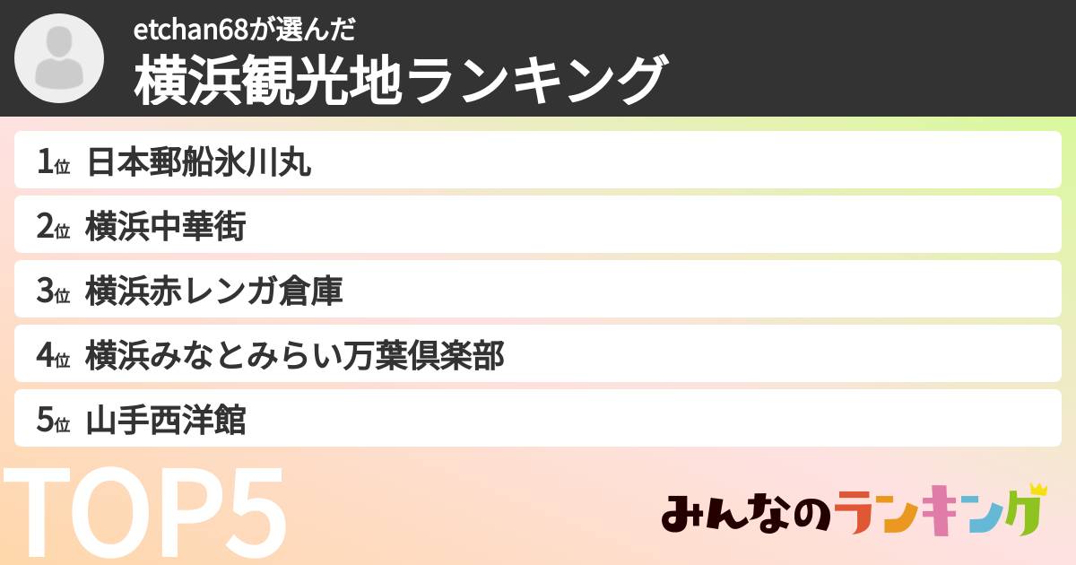 etchan68さんの「横浜観光地ランキング」