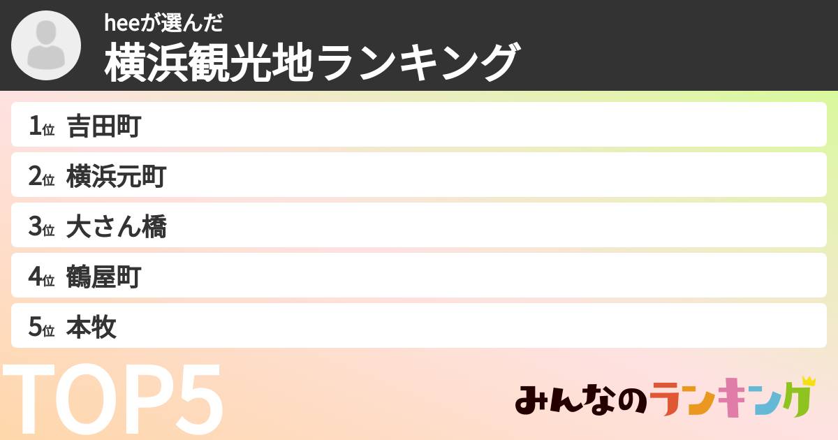 heeさんの「横浜観光地ランキング」