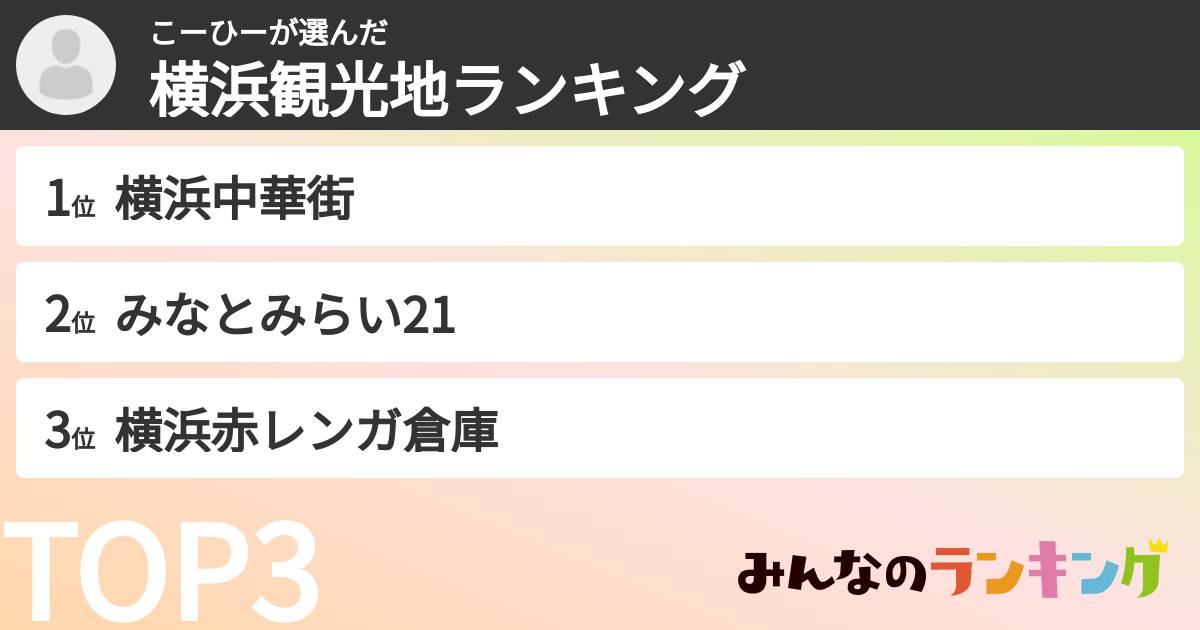 こーひーさんの「横浜観光地ランキング」