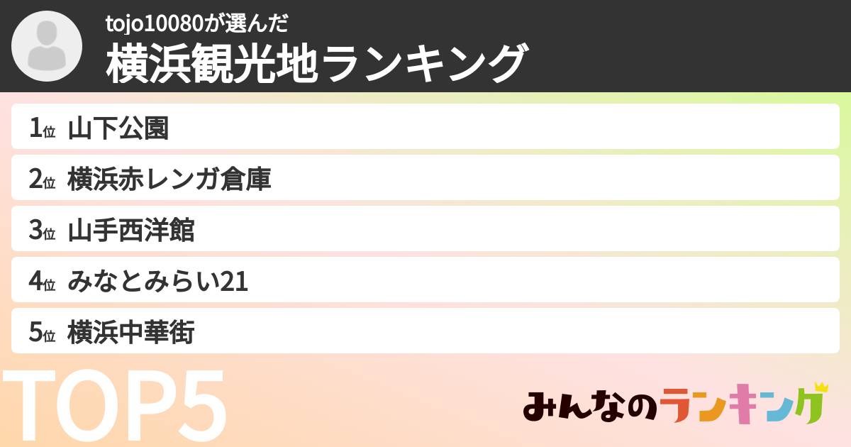 tojo10080さんの「横浜観光地ランキング」