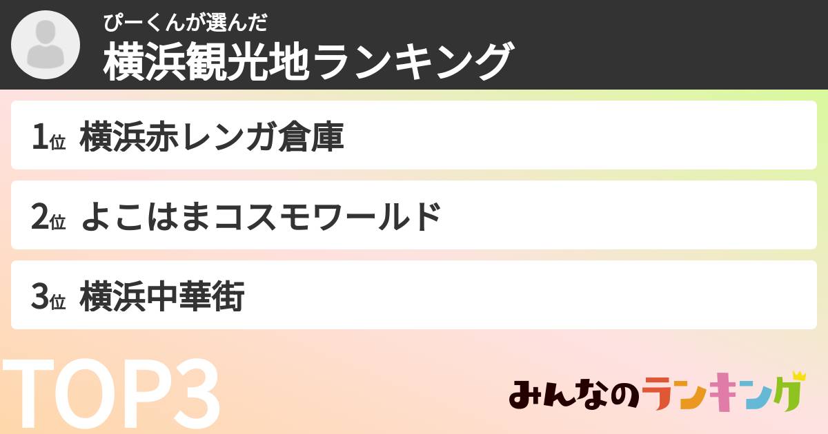 ぴーくんさんの「横浜観光地ランキング」