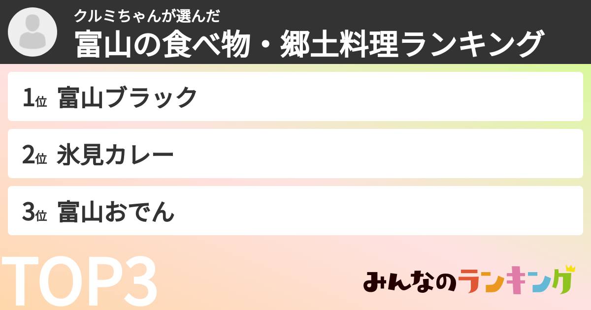 クルミちゃんさんの「富山の食べ物・郷土料理ランキング」