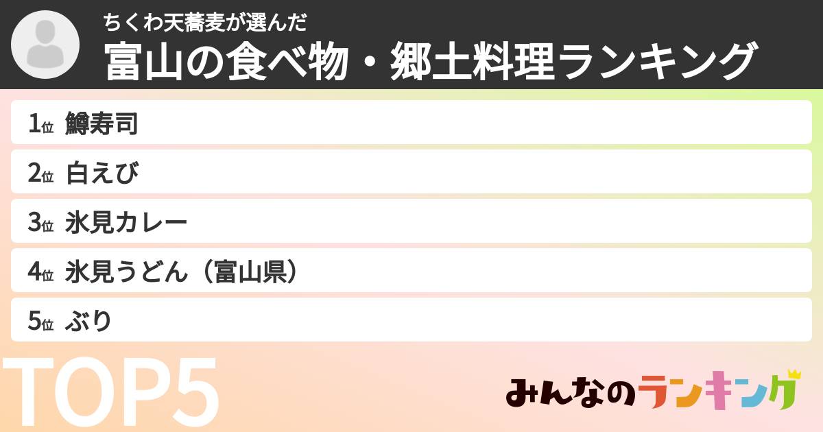 ちくわ天蕎麦さんの「富山の食べ物・郷土料理ランキング」