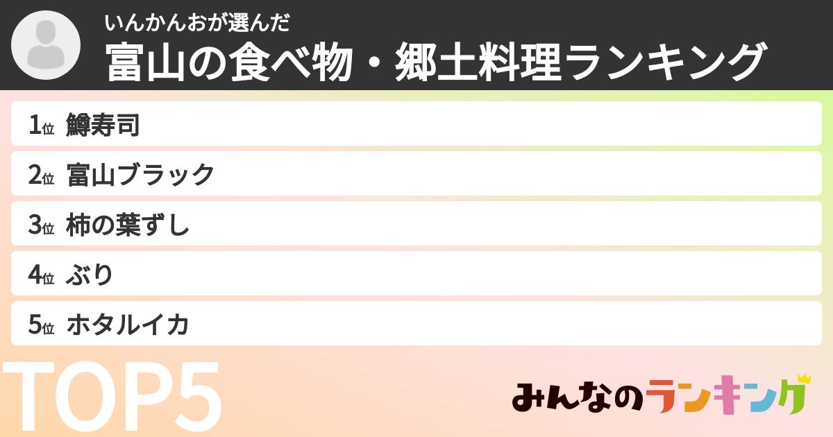 いんかんおさんの「富山の食べ物・郷土料理ランキング」