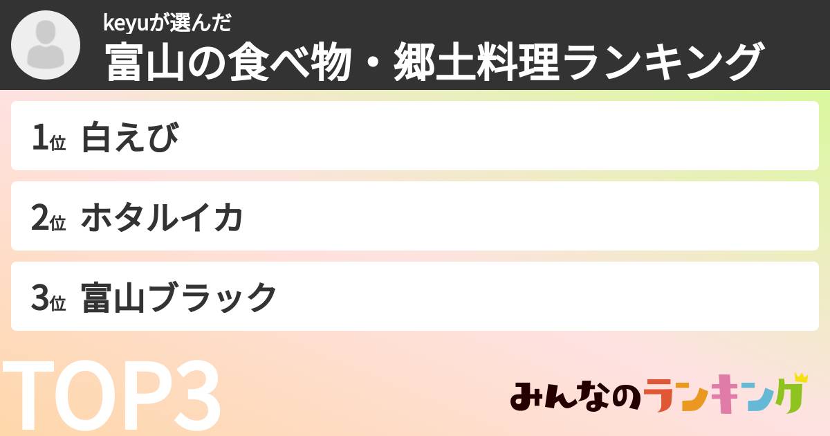 keyuさんの「富山の食べ物・郷土料理ランキング」