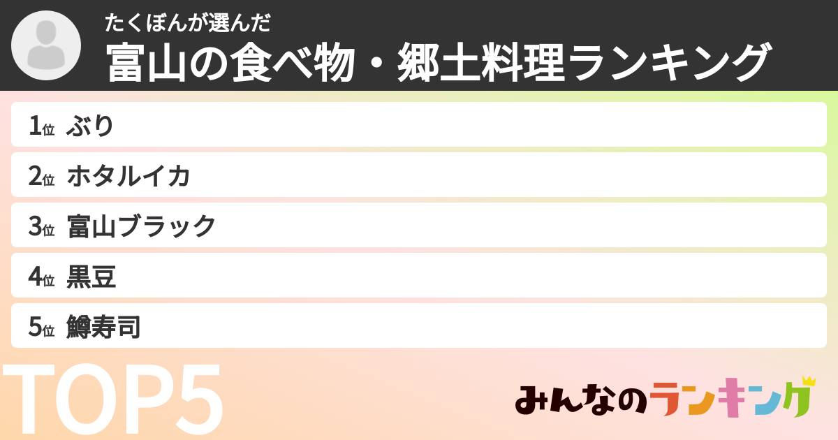 たくぼんさんの「富山の食べ物・郷土料理ランキング」