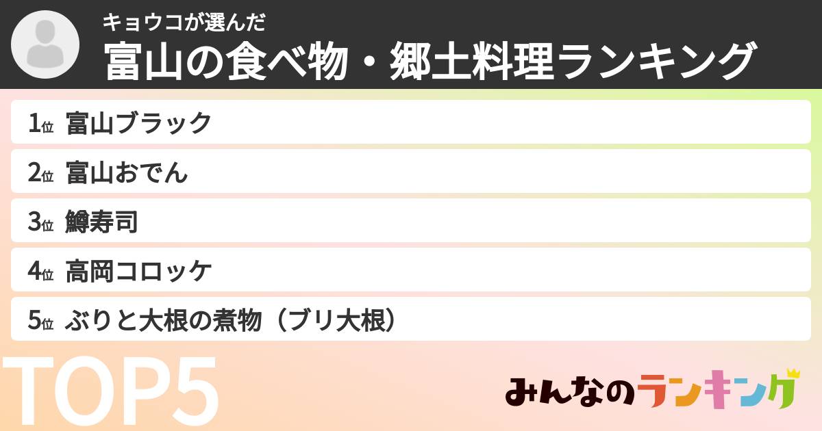 キョウコさんの「富山の食べ物・郷土料理ランキング」