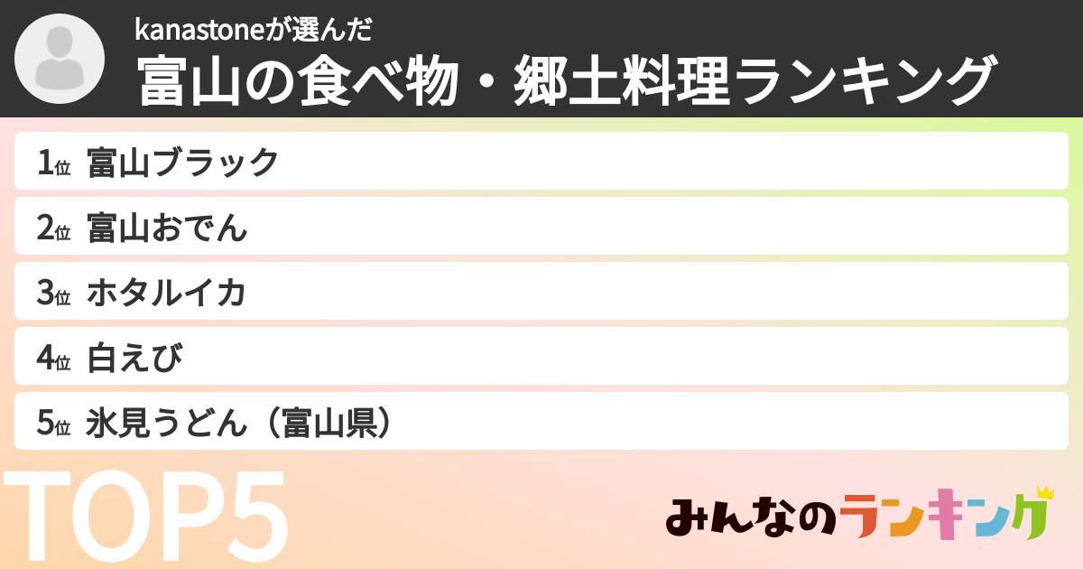 kanastoneさんの「富山の食べ物・郷土料理ランキング」