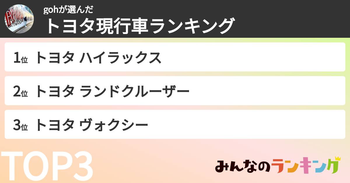 gohさんの「トヨタ現行車ランキング」