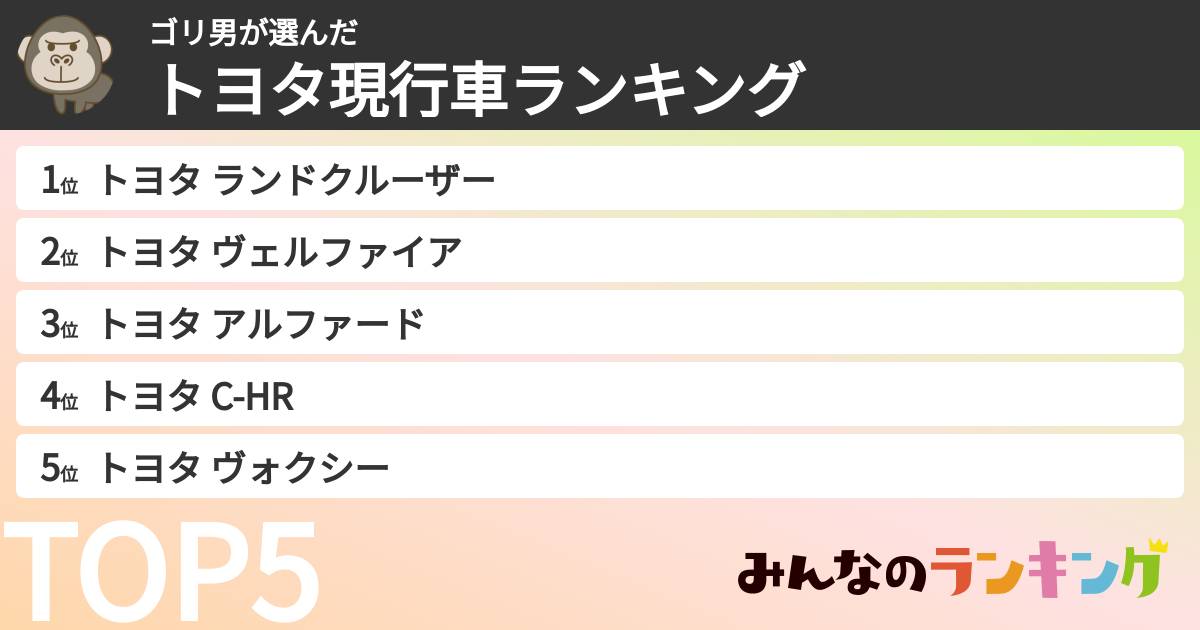 ゴリ男さんの「トヨタ現行車ランキング」