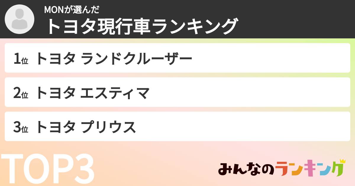 MONさんの「トヨタ現行車ランキング」