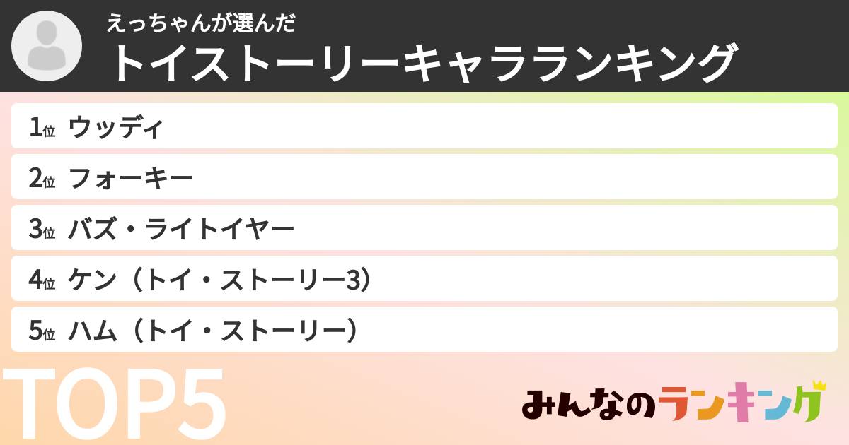 えっちゃんさんの「トイストーリーキャラランキング」