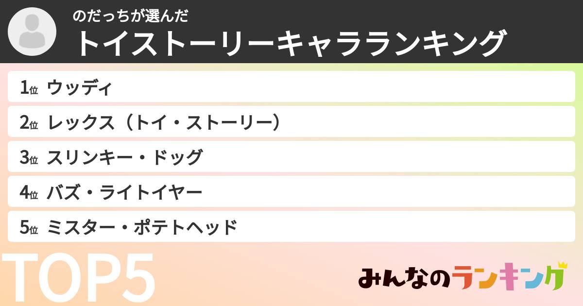 のだっちさんの「トイストーリーキャラランキング」
