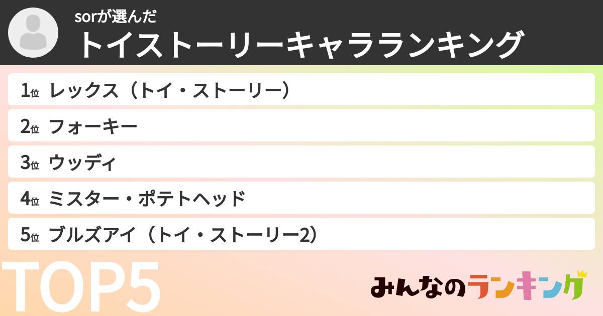 sorさんの「トイストーリーキャラランキング」