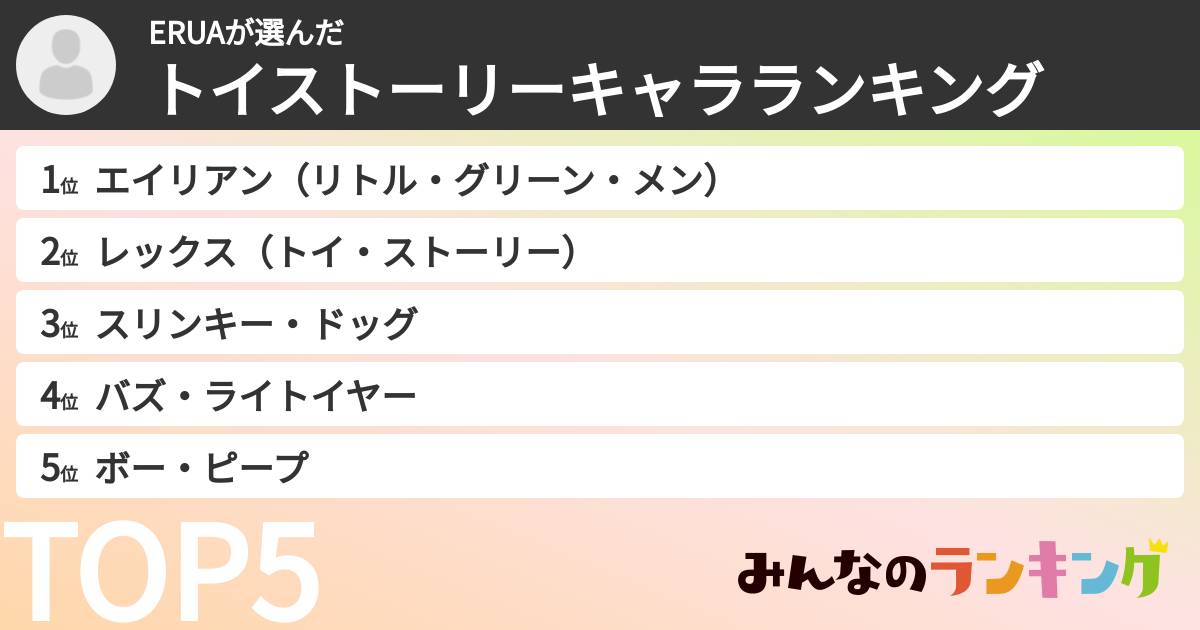 ERUAさんの「トイストーリーキャラランキング」