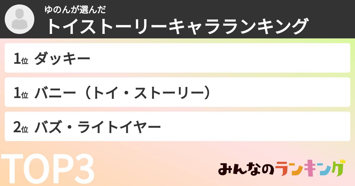 ゆのんさんの「トイストーリーキャラランキング」