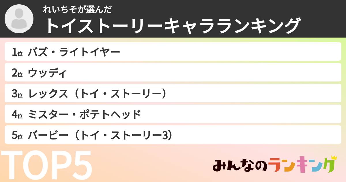 れいちそさんの「トイストーリーキャラランキング」