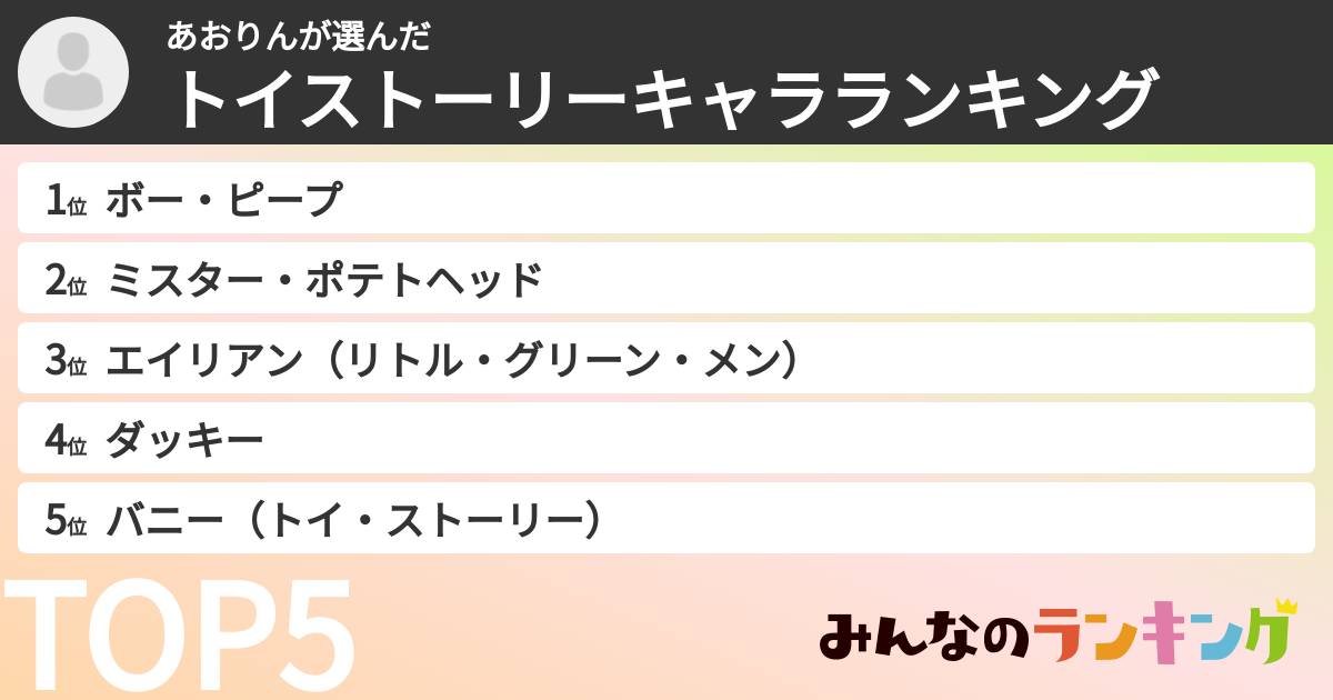 あおりんさんの「トイストーリーキャラランキング」