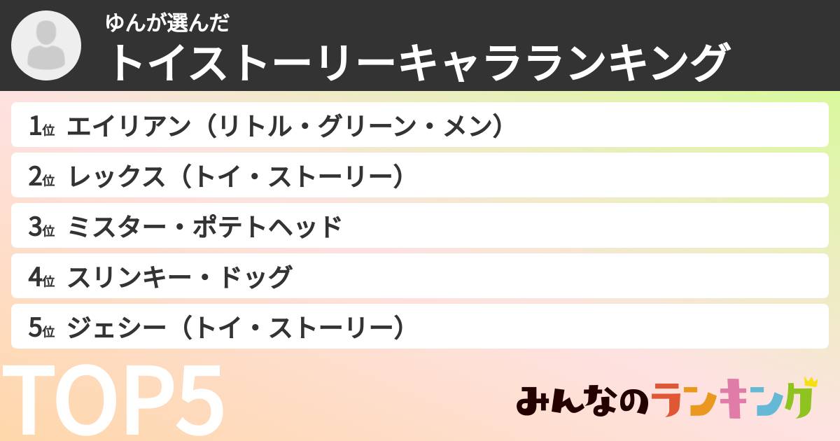 ゆんさんの「トイストーリーキャラランキング」